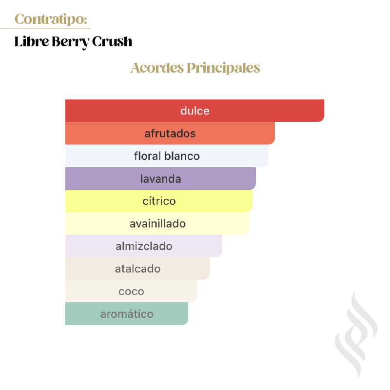 Contratipo (Libre Berry Crush)