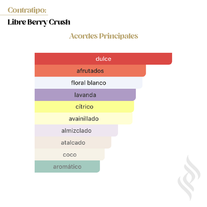 Contratipo (Libre Berry Crush)