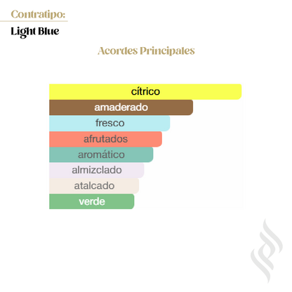 Contratipo (Light Blue)