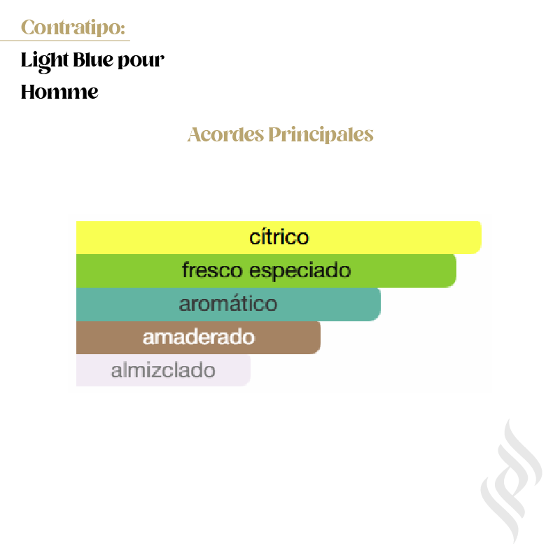 Contratipo (Light Blue pour Homme)