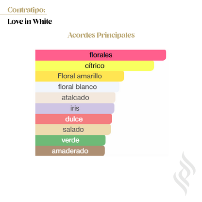 Contratipo (Love in White)