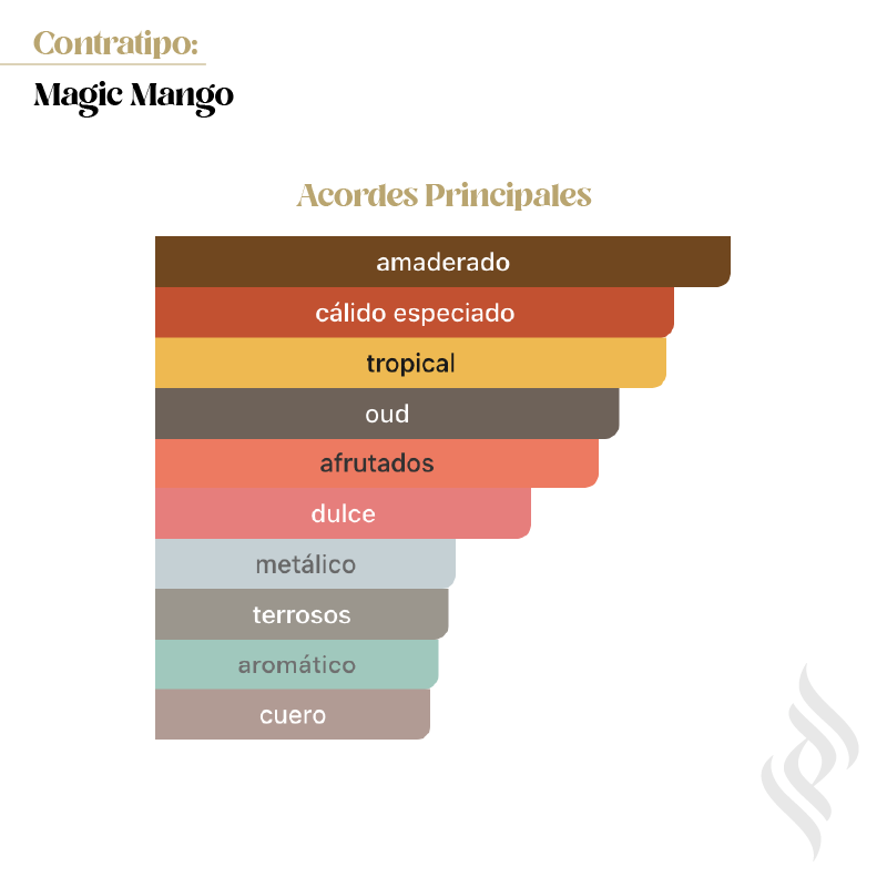 Contratipo (Magic Mango)