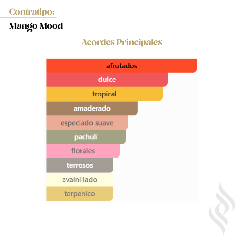 Contratipo (Mango Mood)