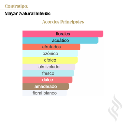 Contratipo (Mayar Natural Intense)