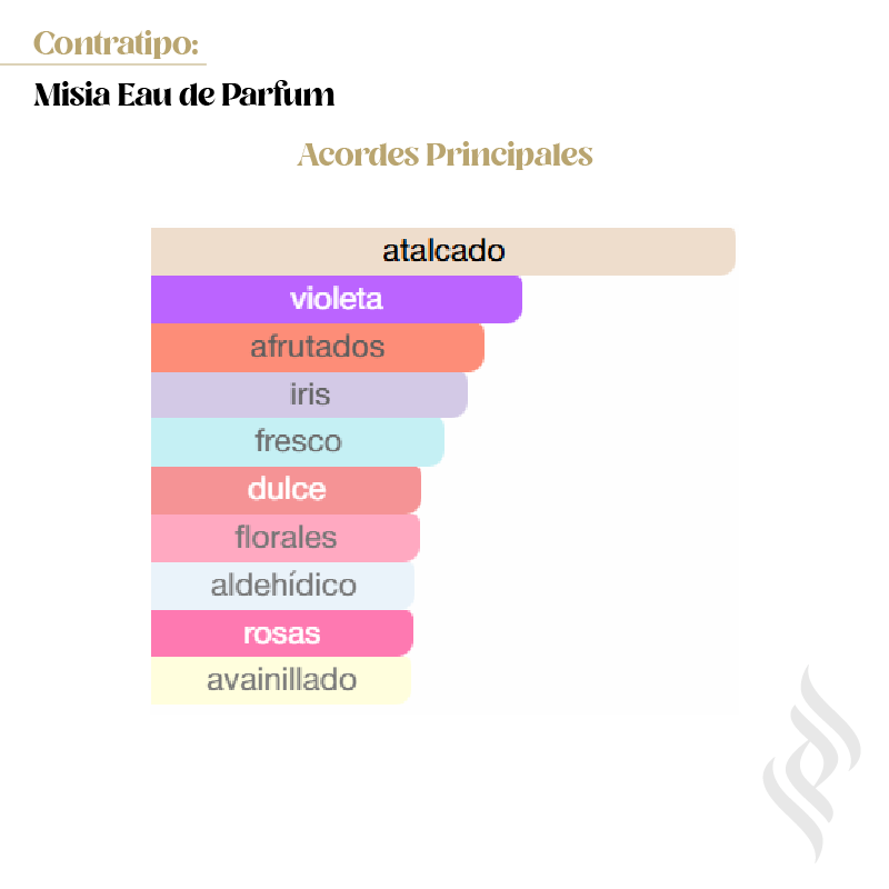 Contratipo (Misia)