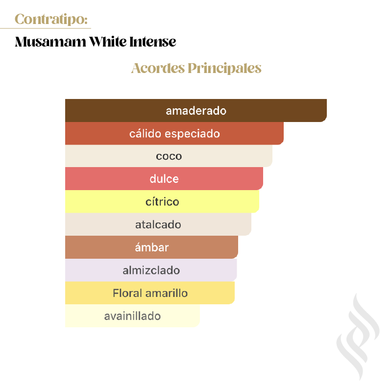 Contratipo (Musamam White Intense)