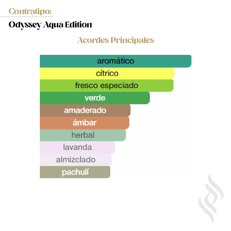 Contratipo (Odyssey Aqua Edition)