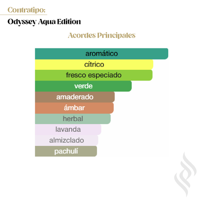 Contratipo (Odyssey Aqua Edition)