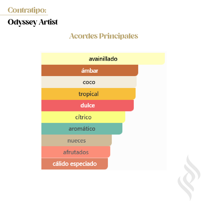 Contratipo (Odyssey Artisto)
