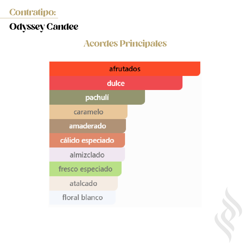 Contratipo (Odyssey Candee)