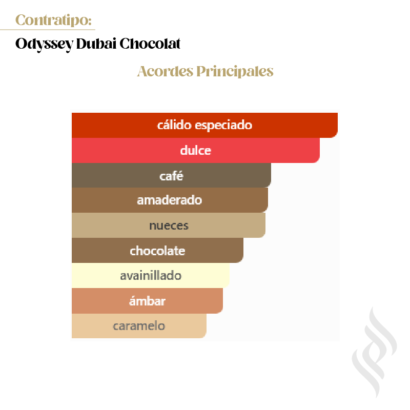 Contratipo (Odyssey Dubai Chocolat)