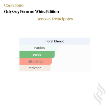 Contratipo (Odyssey Femme White Edition)