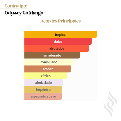 Contratipo (Odyssey Go Mango)