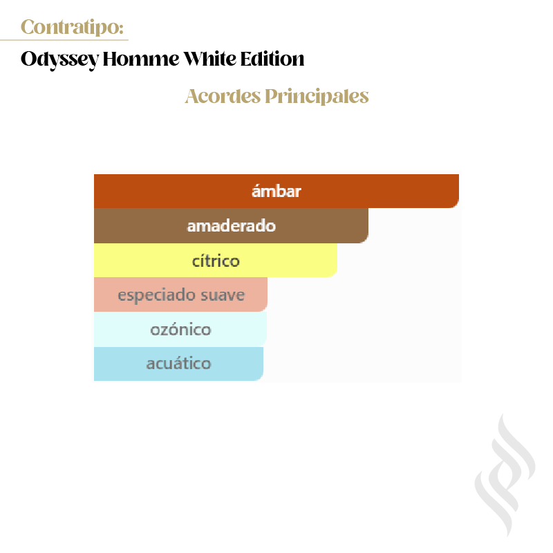 Contratipo (Odyssey Homme White Edition)