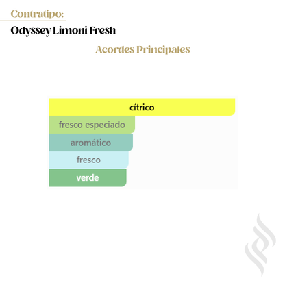 Contratipo (Odyssey Limoni Fresh)
