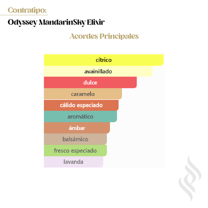 Contratipo (Odyssey Mandarin Sky Elixir)