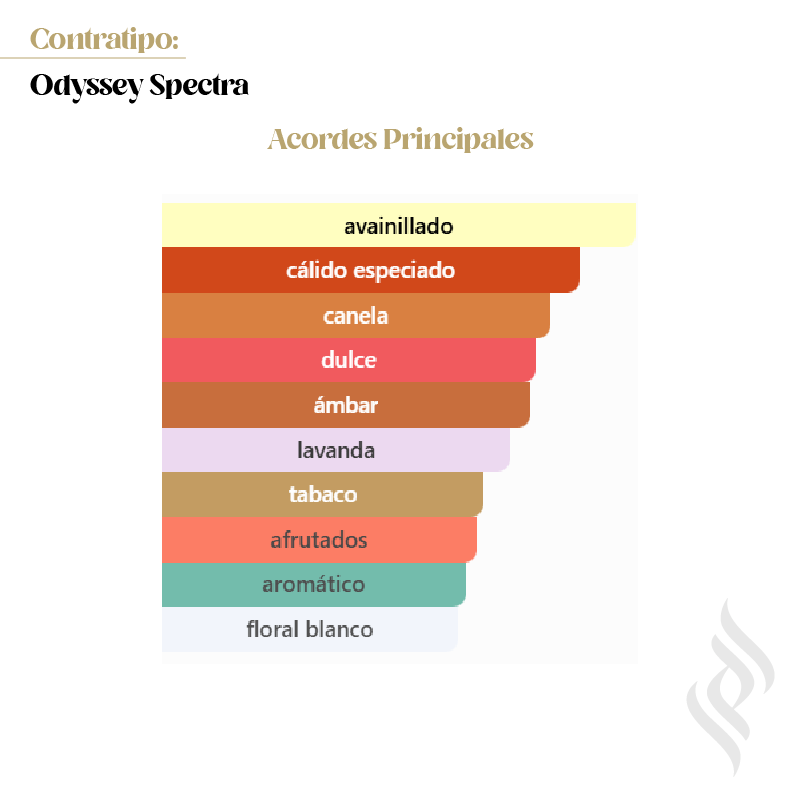 Contratipo (Odyssey Spectra)