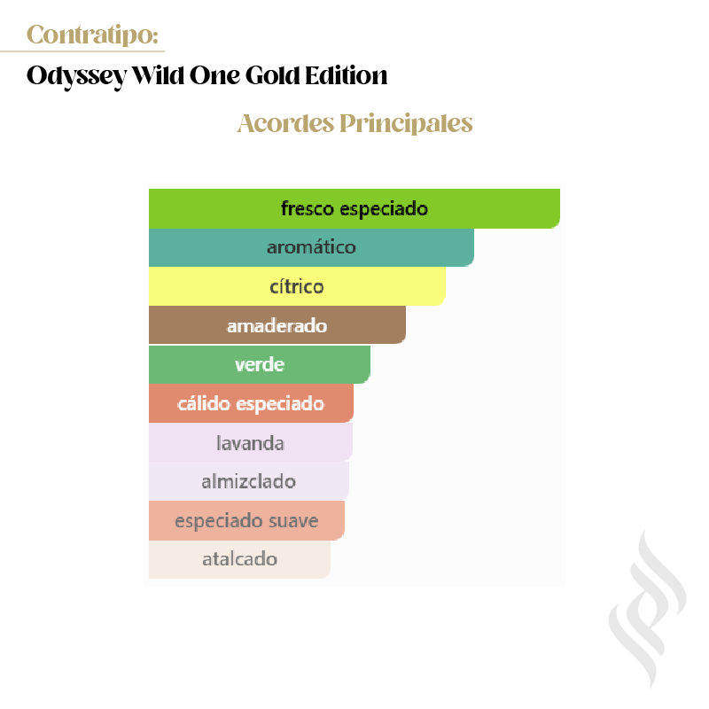 Contratipo (Odyssey Wild One Gold Edition)