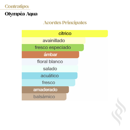 Contratipo (Olympéa Aqua)