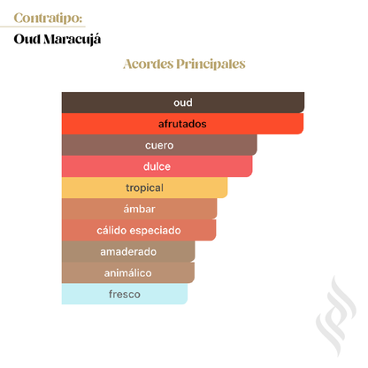 Splash No 11 (OUD Maracuja)