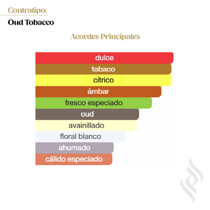 Contratipo (Oud Tobacco)