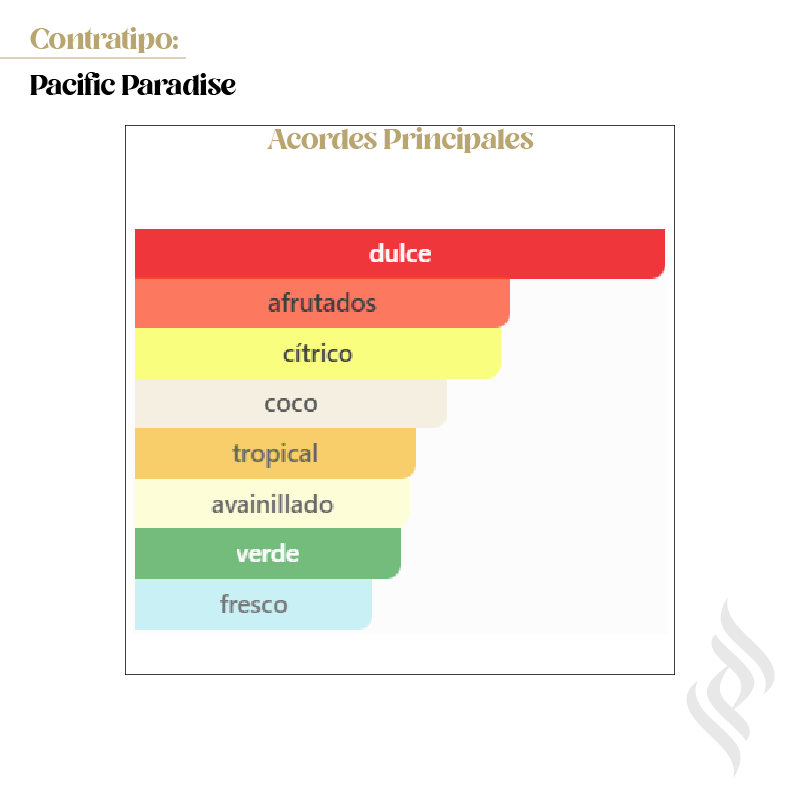 Contratipo (Pacific Paradise)