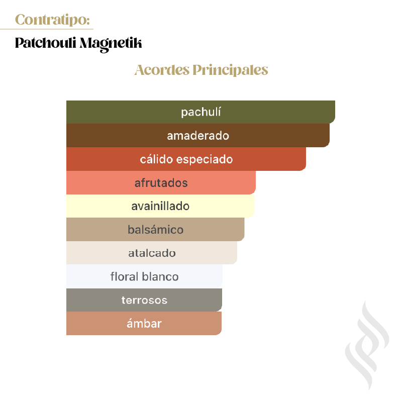 Contratipo (Patchouli Magnetik)