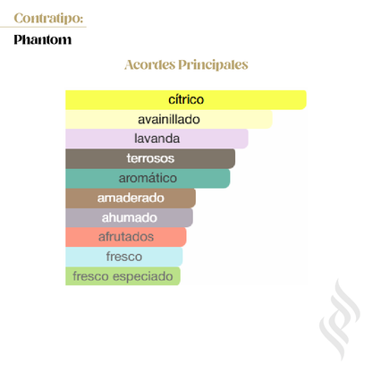 Contratipo (Phantom)
