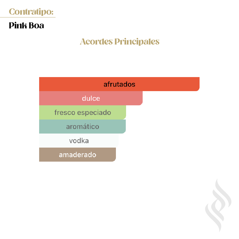Contratipo (Pink Boa)