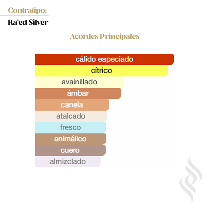 Contratipo (Ra'ed Silver)