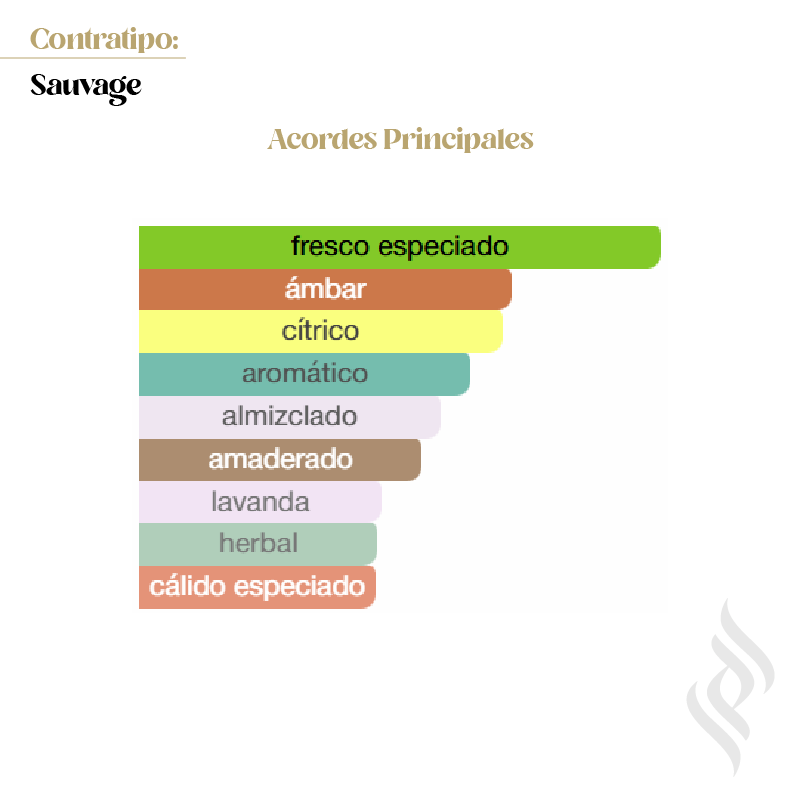 Contratipo (Sauvage)