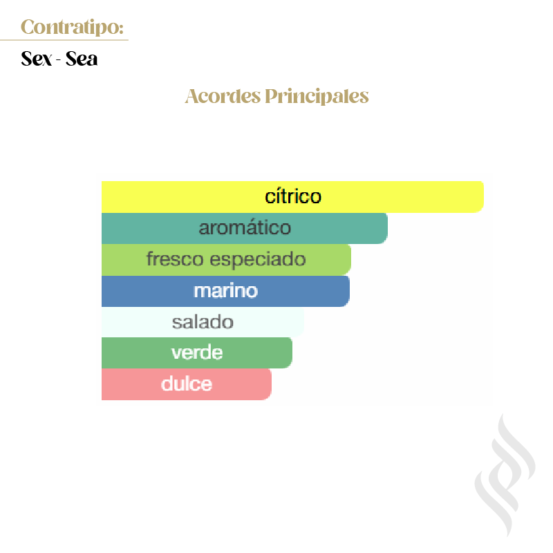 Contratipo (Sex-Sea)