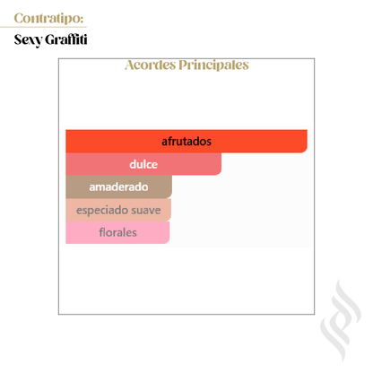 Contratipo (Sexy Graffiti)