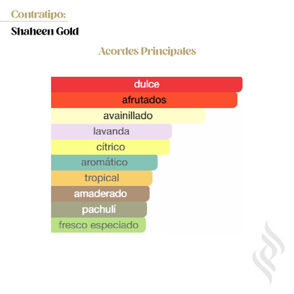 Contratipo (Shaheen Gold)