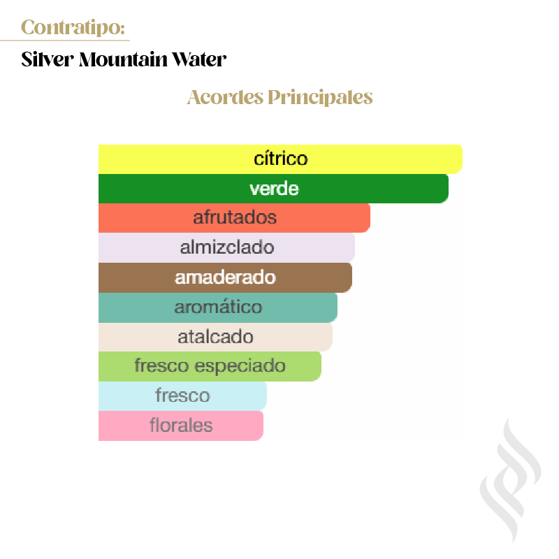 Contratipo (Silver Mountain Water)