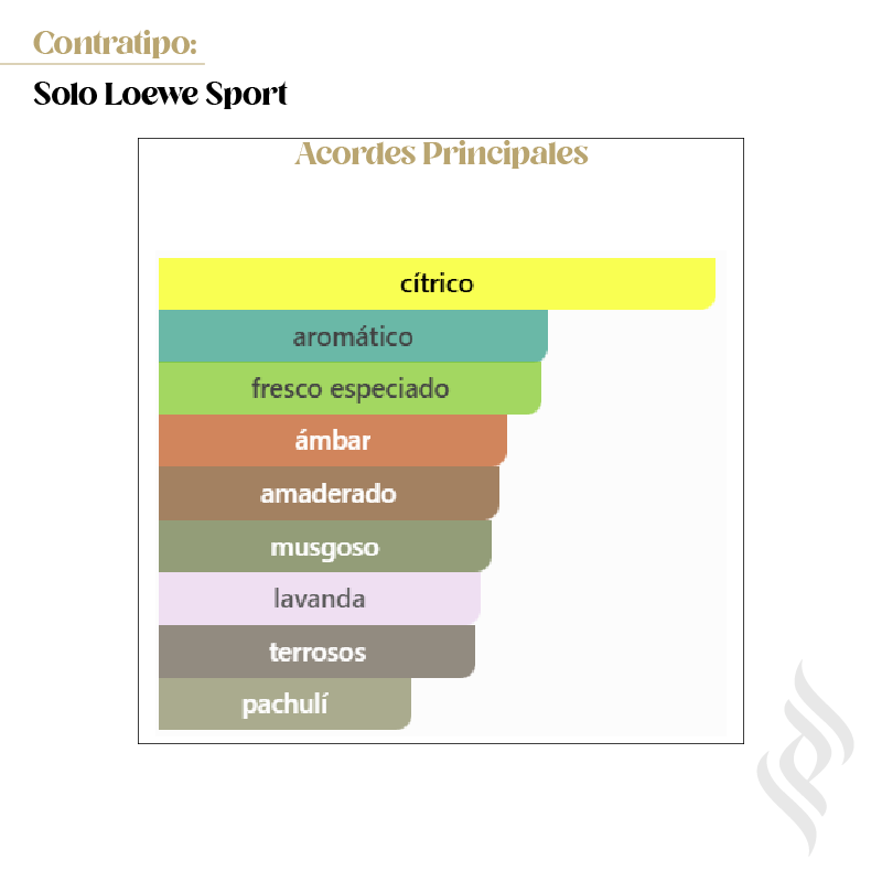 Contratipo (Solo Loewe Sport)