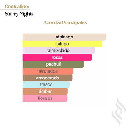 Contratipo (Starry Nights)