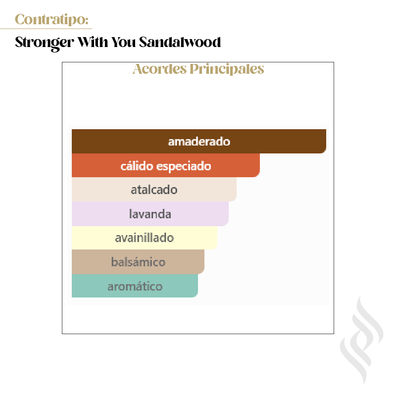 Contratipo (Stronger With You Sandalwood)