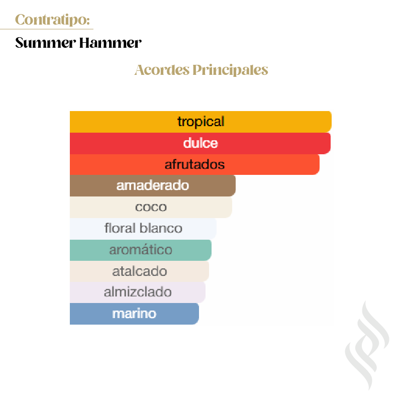 Contratipo (Summer Hammer)
