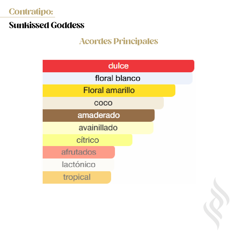 Contratipo (Sunkissed Goddess)