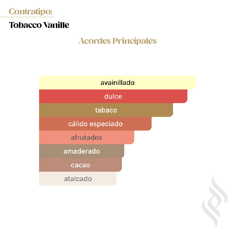 Contratipo (Tobacco Vanille)