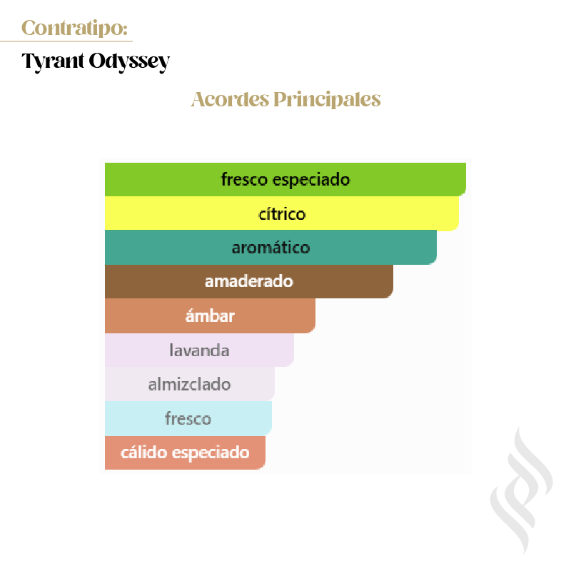 Contratipo (Odyssey Tyrant Special Edition)