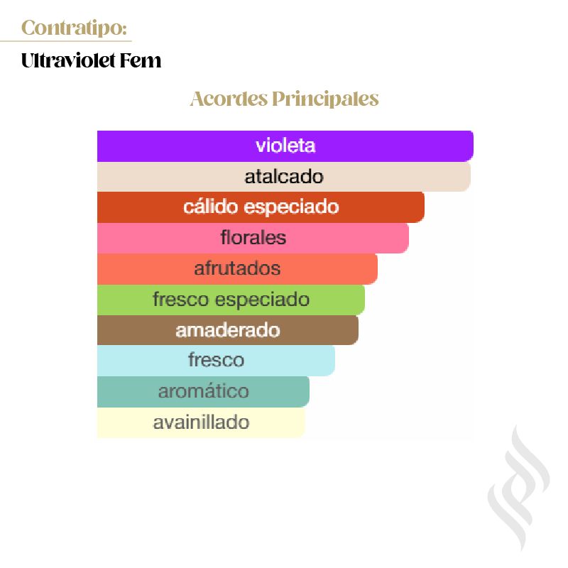 Contratipo (Ultraviolet Fem)