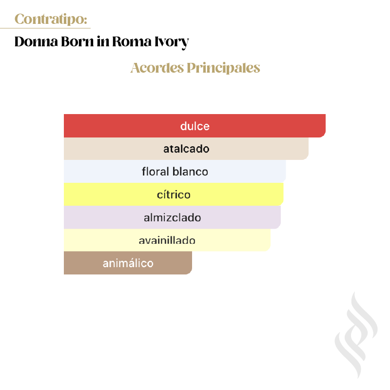Contratipo (Donna Born in Roma Ivory)