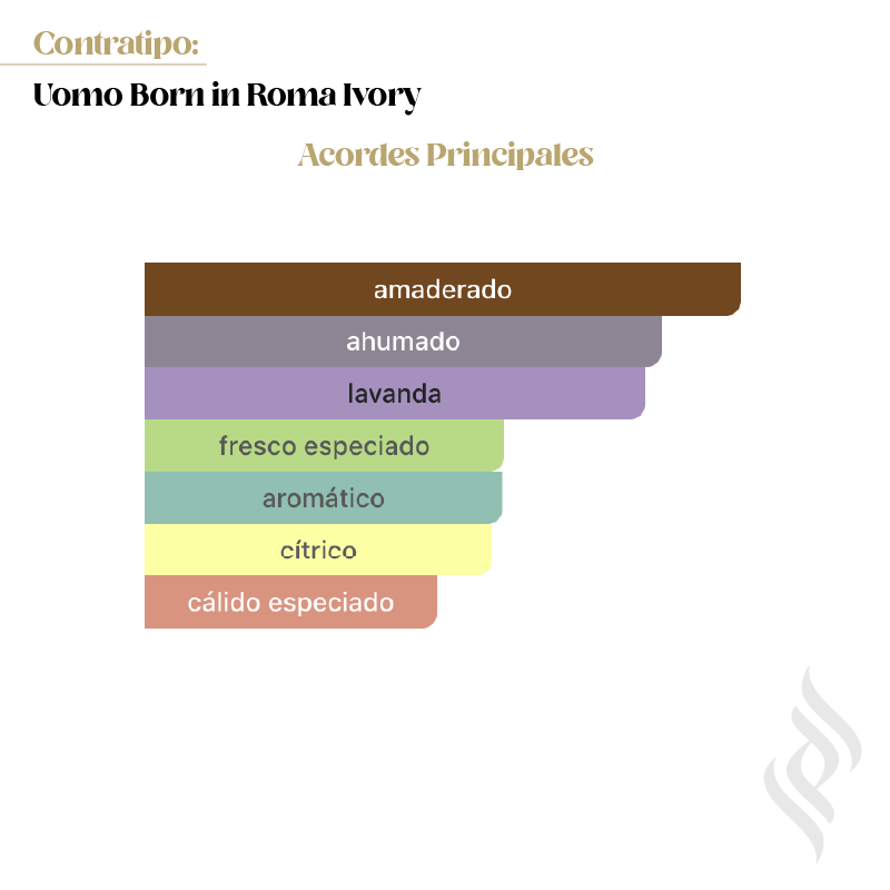 Contratipo (Uomo Born in Roma Ivory)