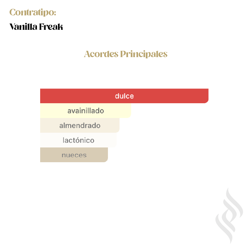 Contratipo (Vanilla Freak)