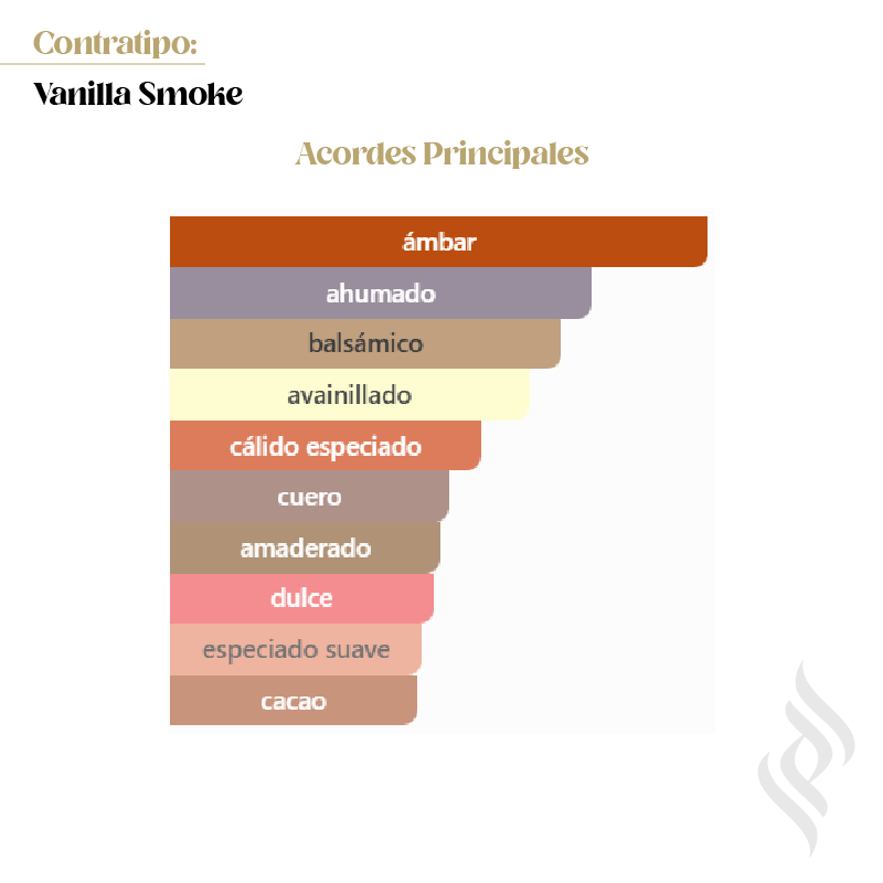 Contratipo (Vanilla Smoke)