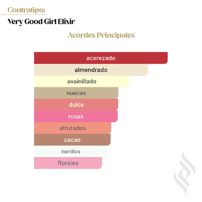 Contratipo (Very Good Girl Elixir)