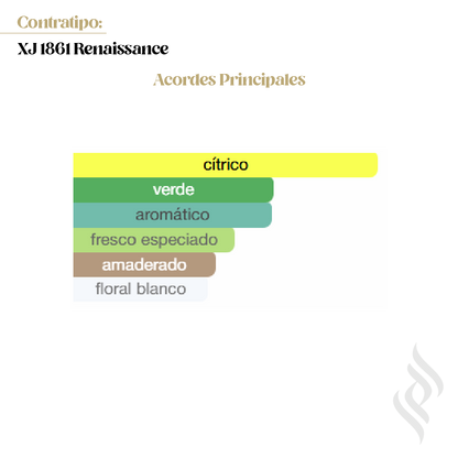 Contratipo (XJ 1861 Renaissance)