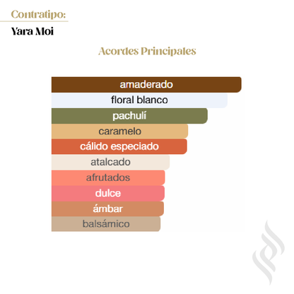 Contratipo (Yara Moi)